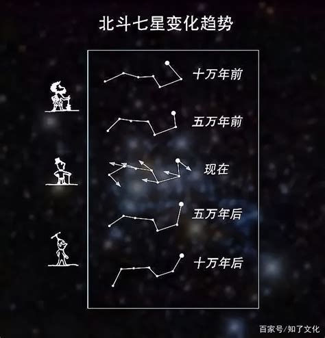 北斗七星 斗柄|斗柄